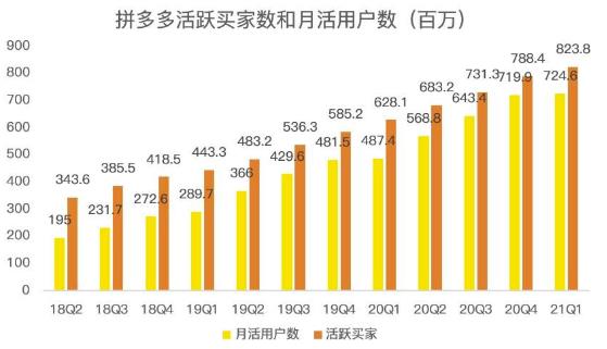 蓝海项目拼多多视频带货课，2022年入百万新风口【视频教程 软件】-爱副业资源网