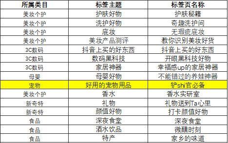 [宠物账号]分析完1000个典型案例，告诉你宠物账号都靠什么发财-爱副业资源网